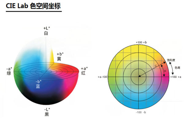 什么是颜色空间？色差仪常用颜色空间类型有哪些？