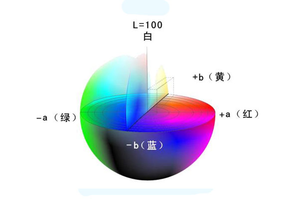 Lab颜色空间什么意思？色差仪基于Lab颜色空间的色差公式有几个？