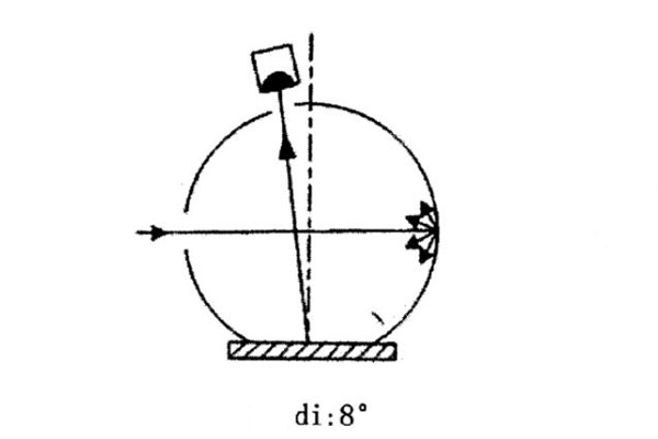 di：8°几何条件