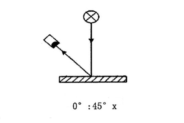 0°：45°x几何条件