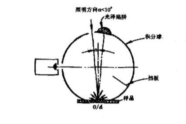 0-d几何条件