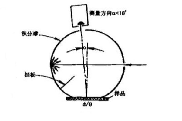 d-0几何条件