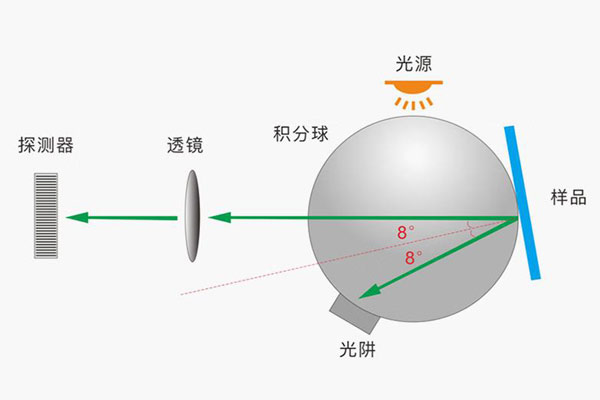 色差仪几何条件