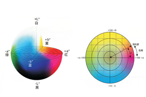 色差仪有几个均匀颜色空间？色差仪均匀颜色空间怎么选？