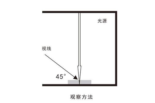 观察方法