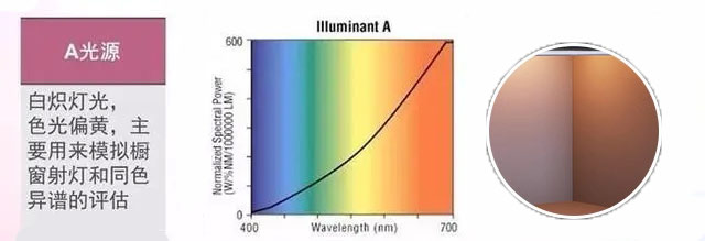 标准光源A