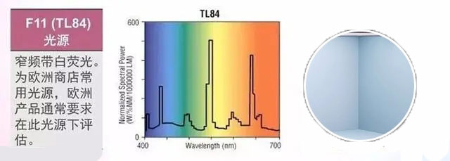 标准光源TL84