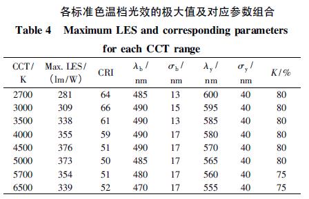 色温对照表