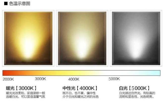 5000K色温示意图