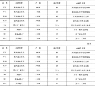 标准光源箱按钮对应的光源