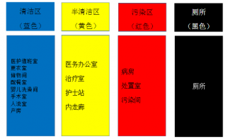 在标准光源箱中区分拖把的颜色