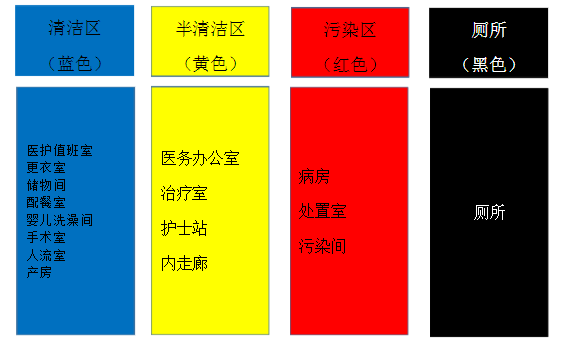 拖把颜色分类